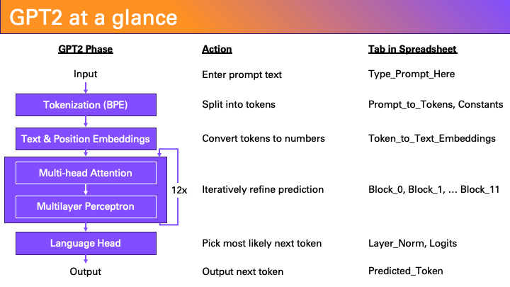 GPT2-at-a-glance-overview.png