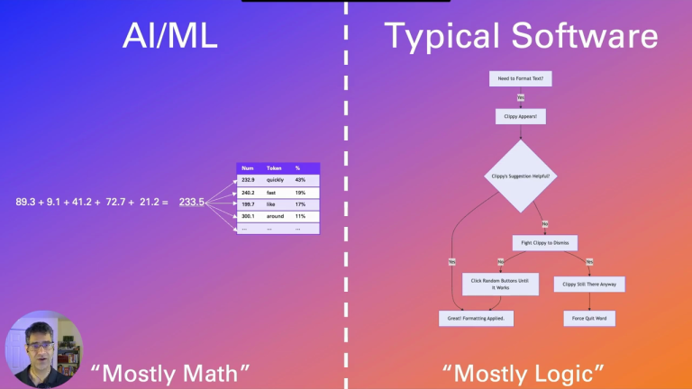 Math Flops FLOPS Demystified: AI and the math behind DeepSeek training costs ...